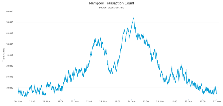 mempool-transactions-count