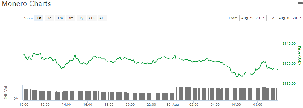 monero price