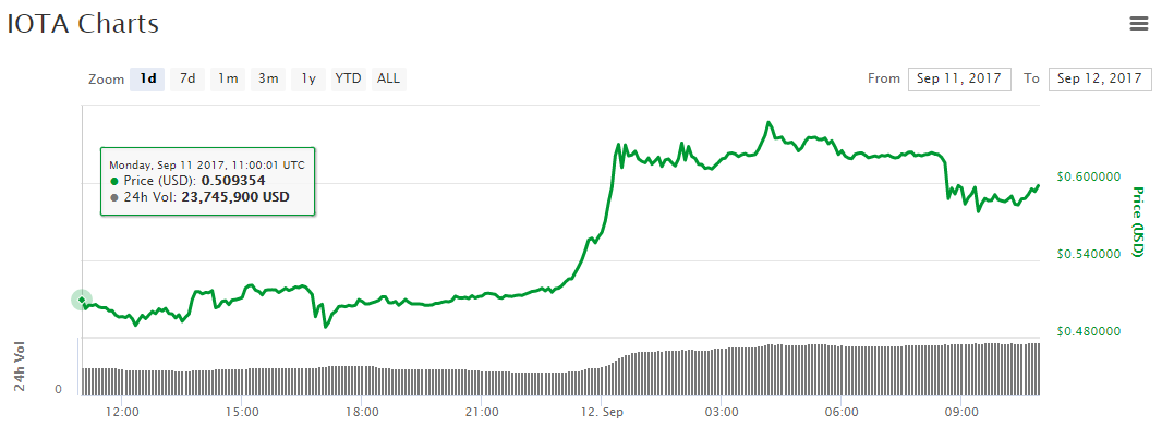 Bitcoin Price Rallies Past $4,300 as Markets Recover to $150 ...