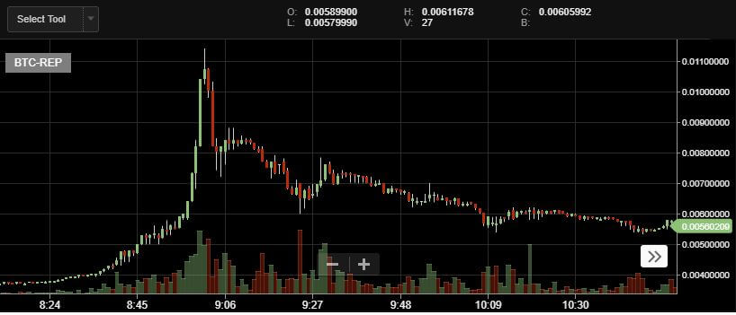 augur price