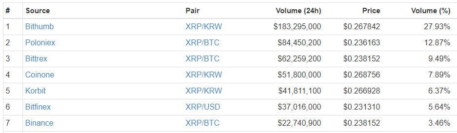 Ripple Price Leaps 13 After Company Escrows 55 Billion Xrp