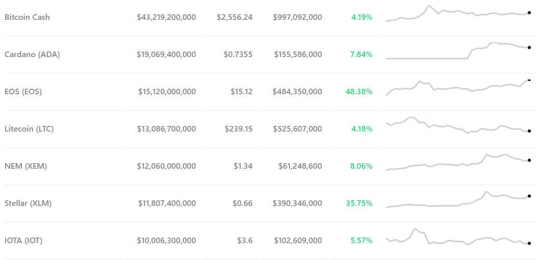 stellar price
