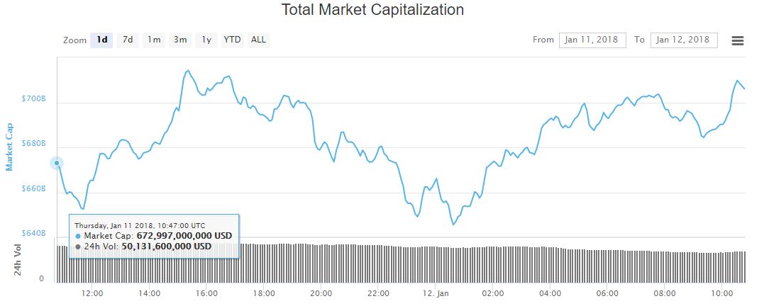bitcoin price