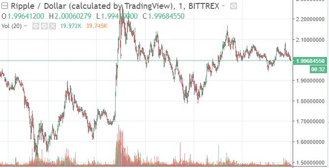 ripple price