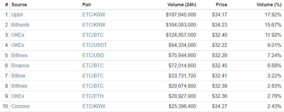 ethereum classic price