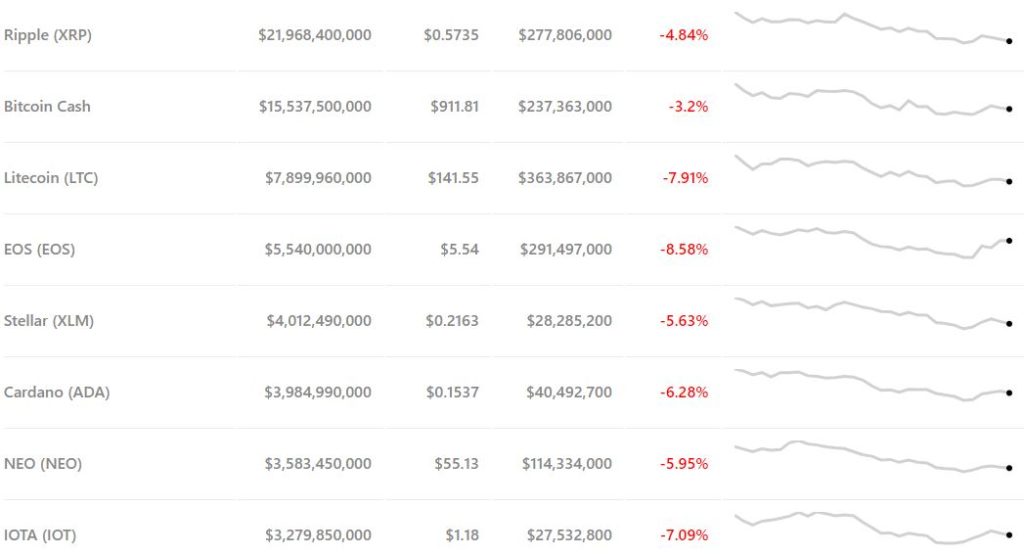 bitcoin price