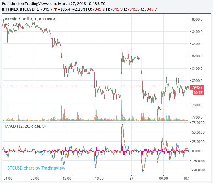 bitcoin price