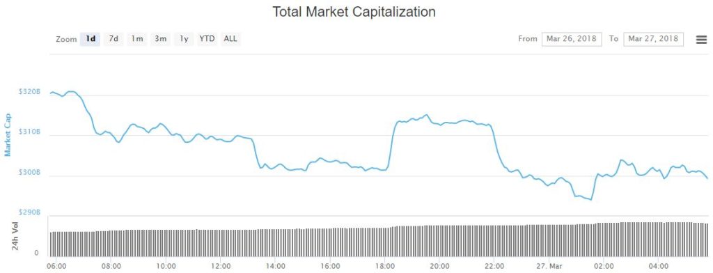 bitcoin price