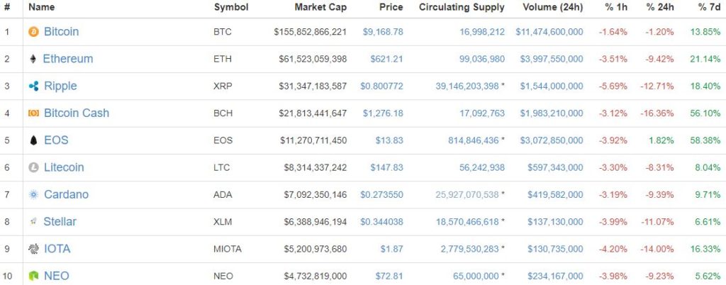 bitcoin price