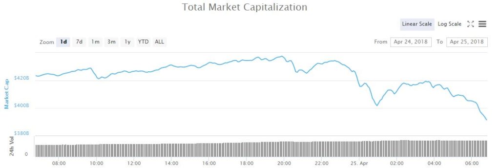 ethereum price