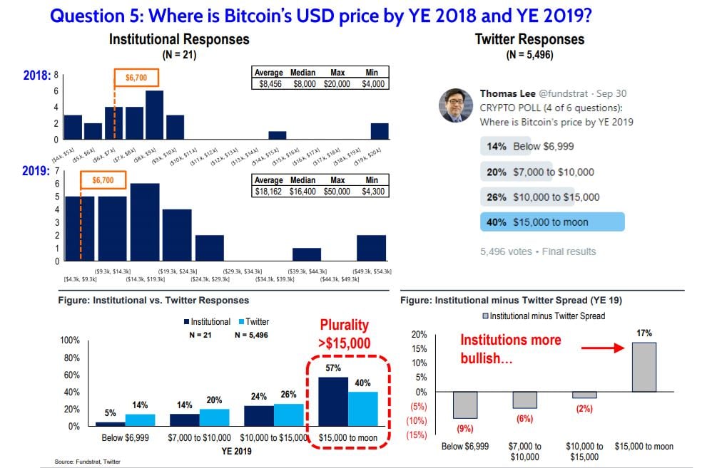 bitcoin price prediction chart