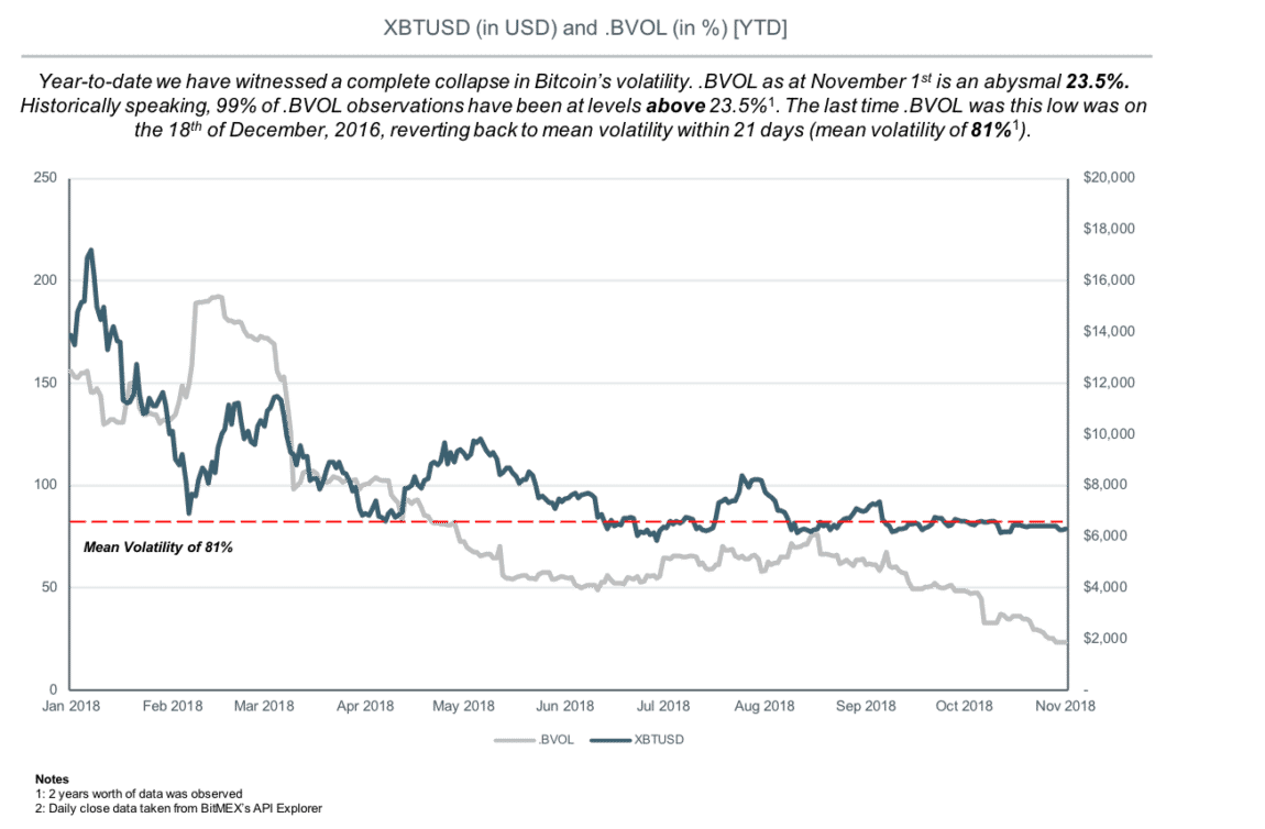 bitmex bitcoin volatility chart
