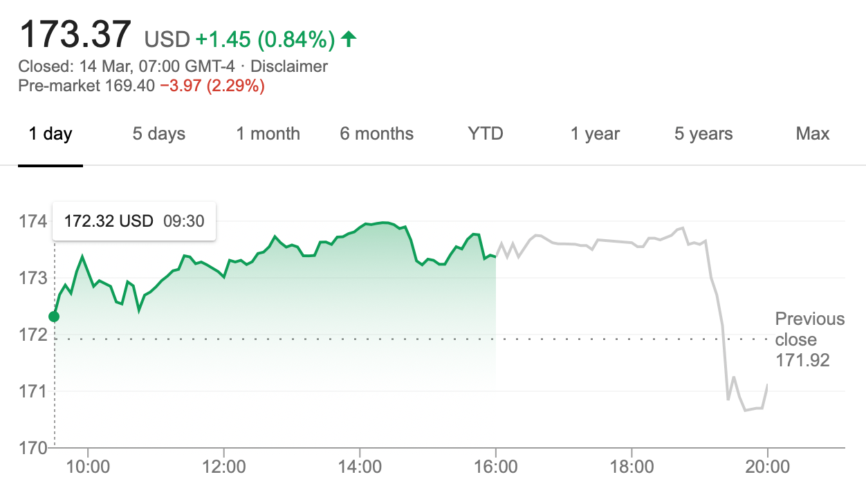 Facebook's Catastrophic Blackout Could Cost $90 Million in Lost Revenue