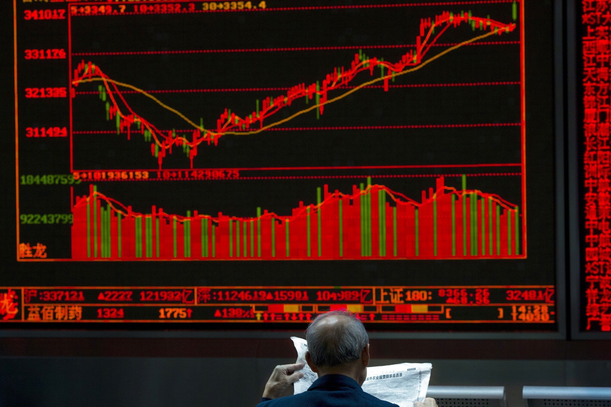 $46 Billion Flows into Chinese Stock Market, Should Launch Dow Higher