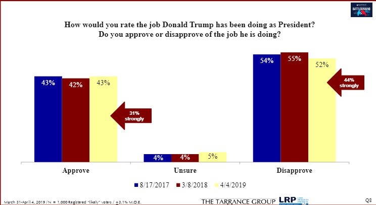 donald trump approval rating