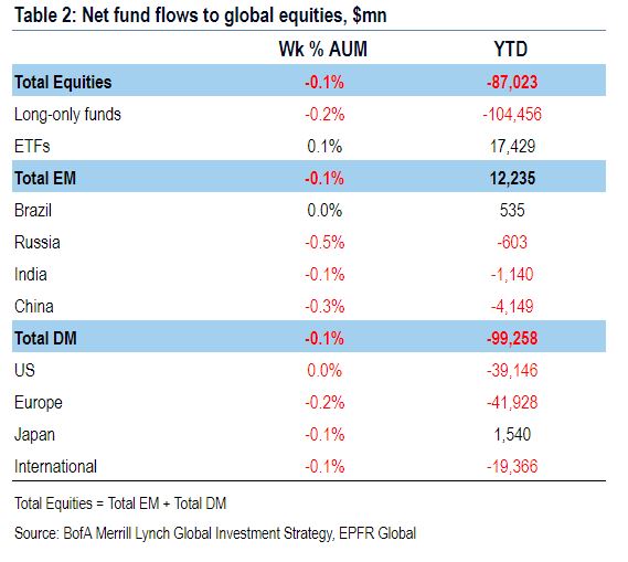 etf outflows during 2019 dow recovery
