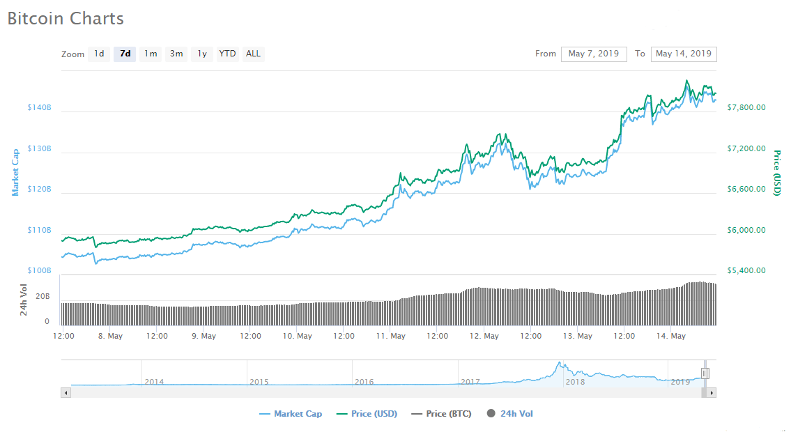bitcoin price 