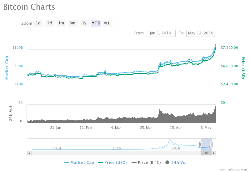 bitcoin price, crypto