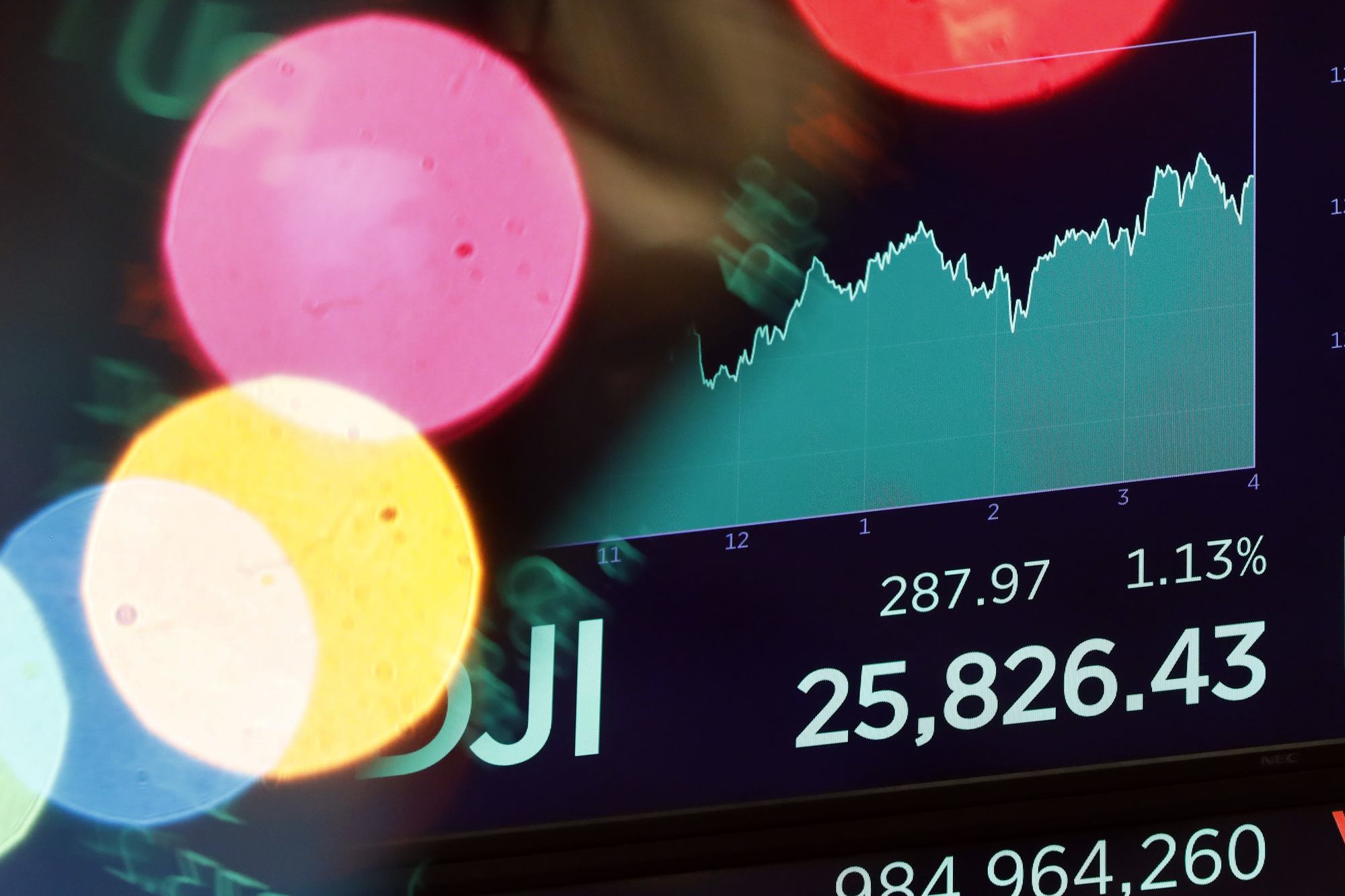 Dow Surges While Traders Recklessly Ignore Thundering Alarm Bell