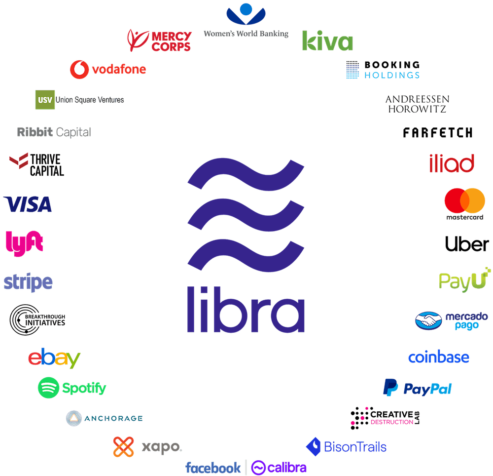 Facebook is one member of a group of corporations that conform the Libra Association. Image Courtesy: Libra