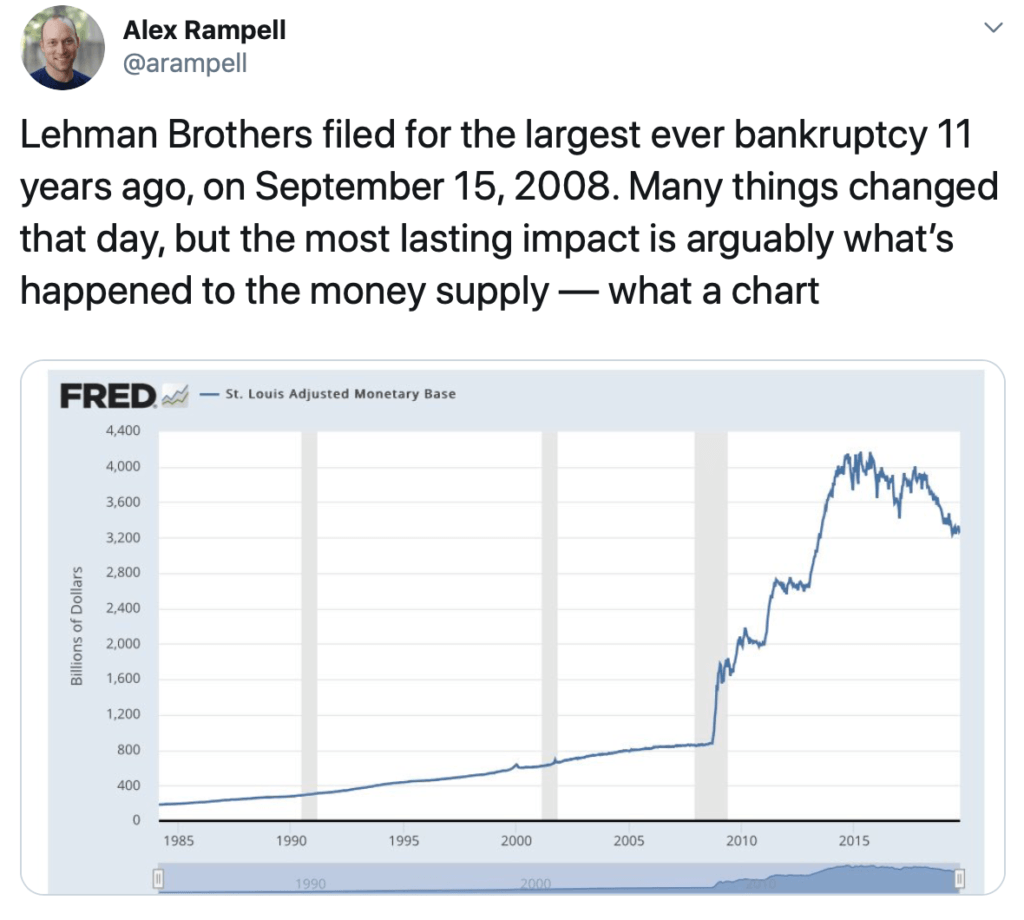 increased money supply tweet