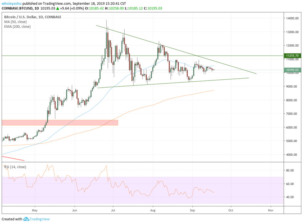 bitcoin, btc price