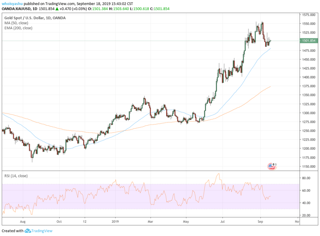 gold, gold price