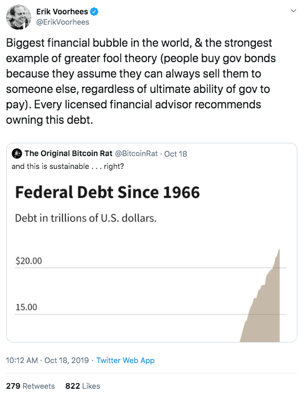 U.S. Federal Debt level
