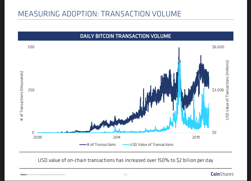 Inflation Epidemic has Millennials Moving to Cryptocurrency Correlation between cryptocurrency searches and conversion