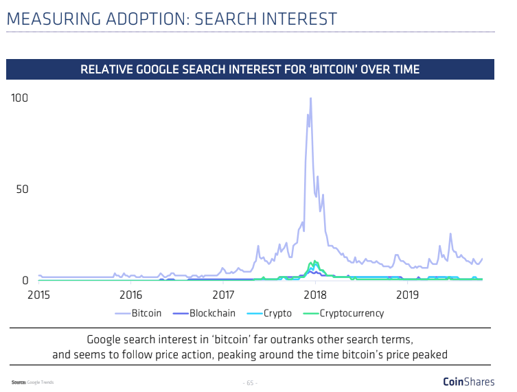 Inflation Epidemic has Millennials Moving to Cryptocurrency Inflation Epidemic has Millennials Moving to Cryptocurrency