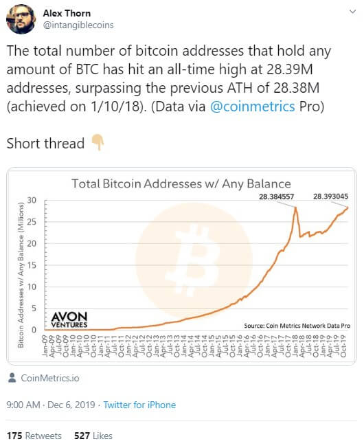bitcoin addresses with the most bitcoins