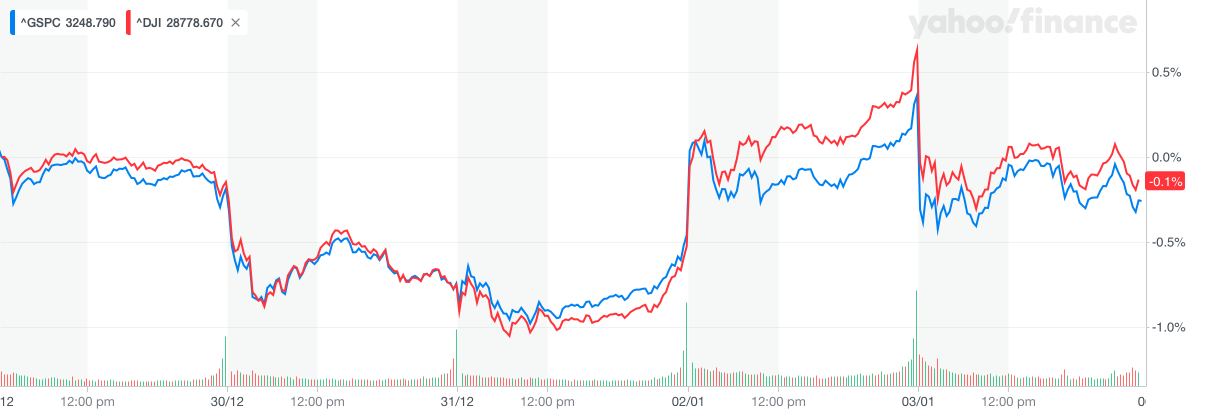 Trump’s Iran Gambit Threatens to Ravage the US Stock Market Trump’s Iran Gambit Threatens to Ravage the US Stock Market