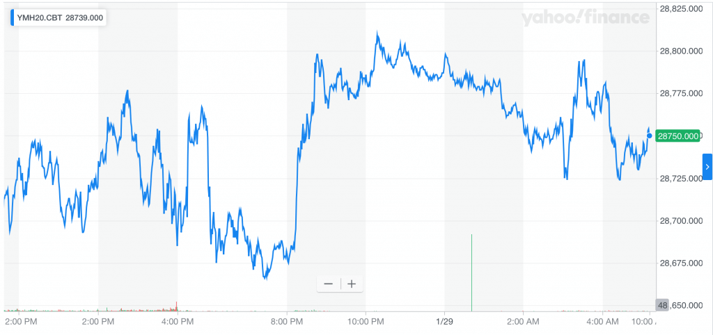 Dow Futures Fight Back But Two Trigger Words Threaten a Stock Market Crash Dow Jones DJIA stock market futures chart