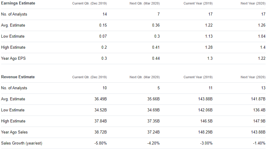 3 Stocks Worth Shorting as Coronavirus Fear Grips the World American Airlines debt