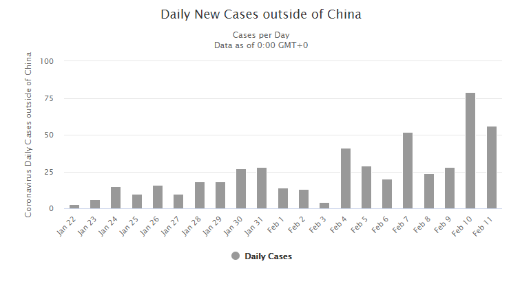 Official Coronavirus Cases Near 50,000 – But the CDC Isn’t Buying It Official Coronavirus Cases Near 50,000 – But the CDC Isn’t Buying It