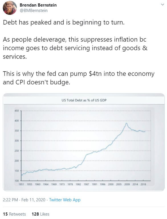 Deleveraging suppresses inflation