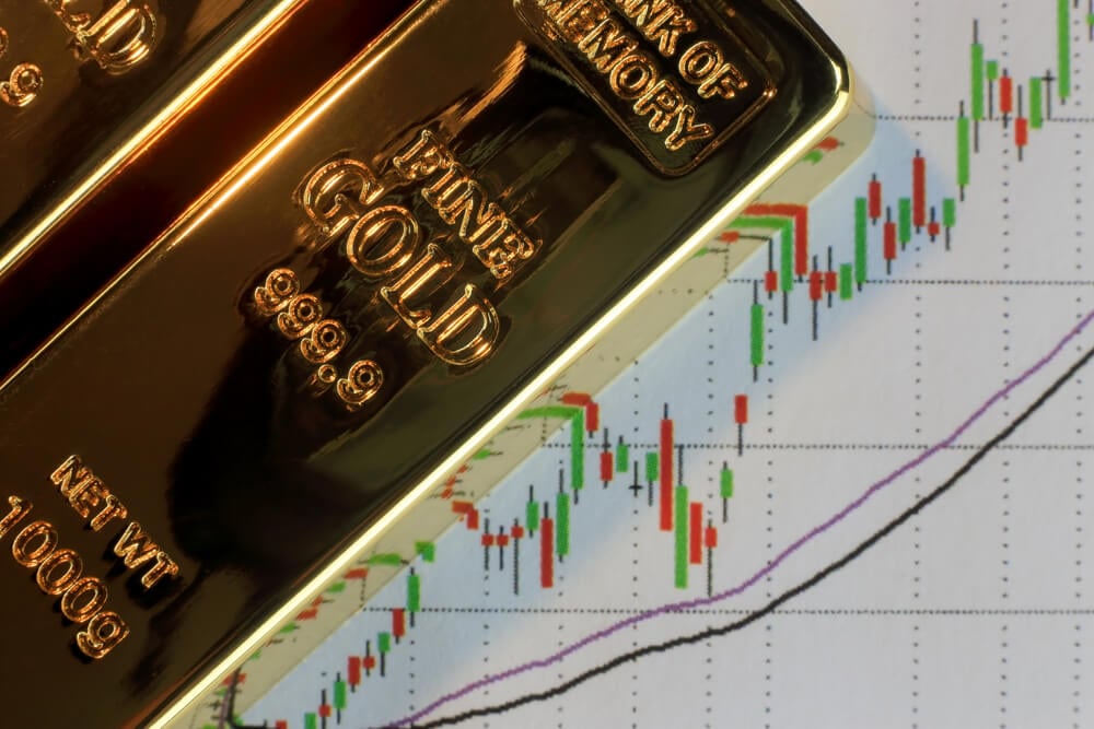 Gold bullion price