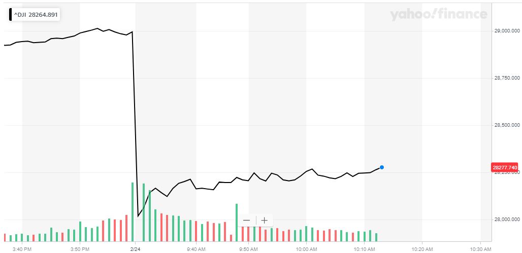 dow jones industrial average, stock market, djia