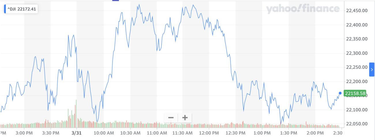 Dow Jones, Stock Market, GDP, Donald Trump, Goldman Sachs