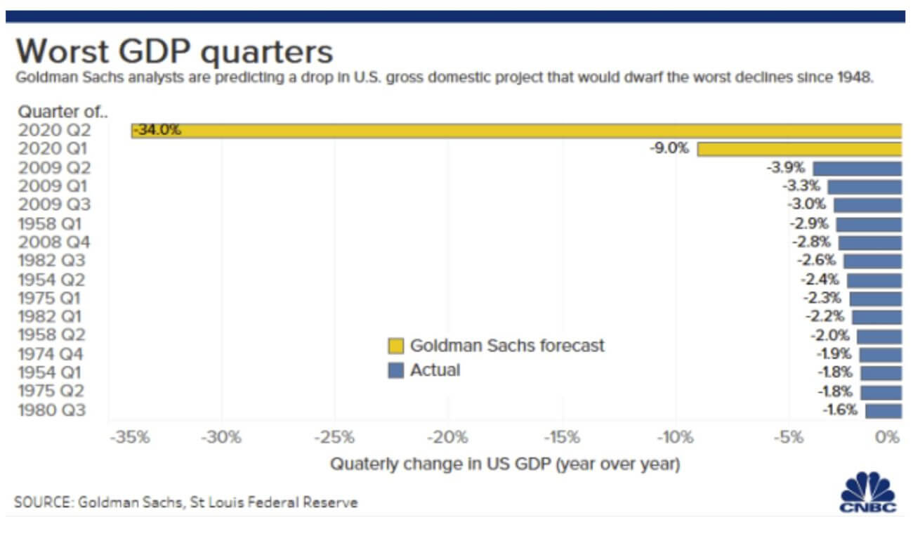 Dow Jones, Goldman Sachs, Stock Market