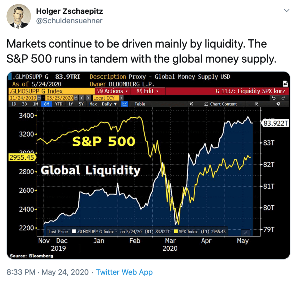 stock market global liquidity