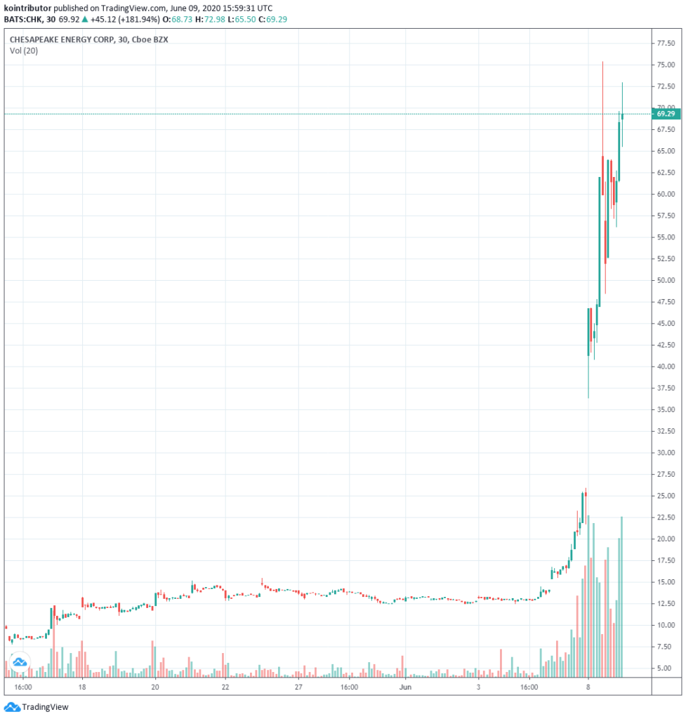 Don’t Be Taken for a Ride: Nikola Corp (NKLA) Is Not the Next Tesla
