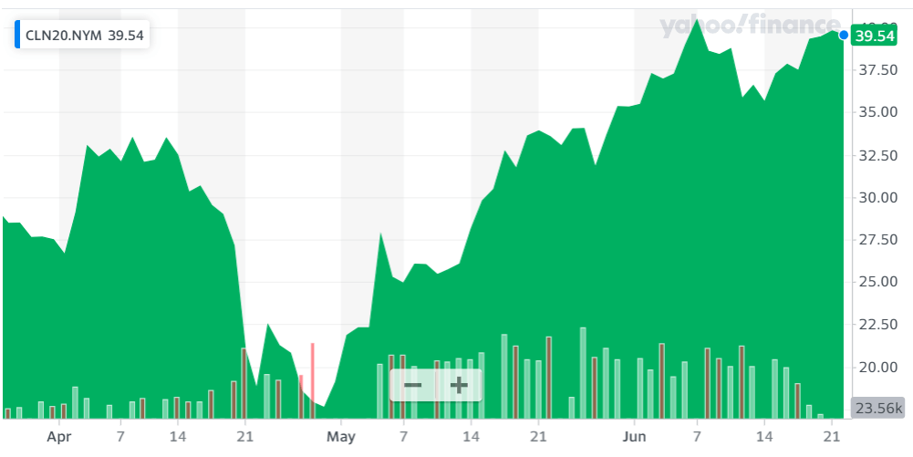 Here S Why You Shouldn T Buy Credit Suisse S Shocking U Turn On The Stock Market