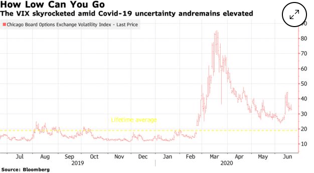 cboe vix volatility