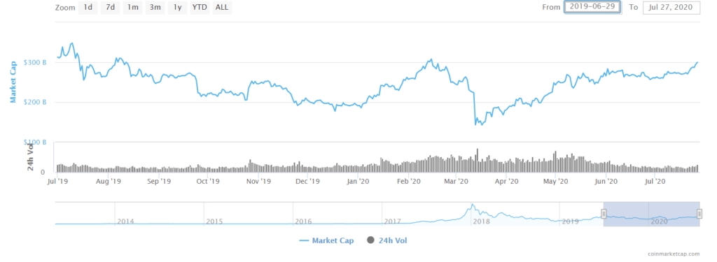 crypto market cap
