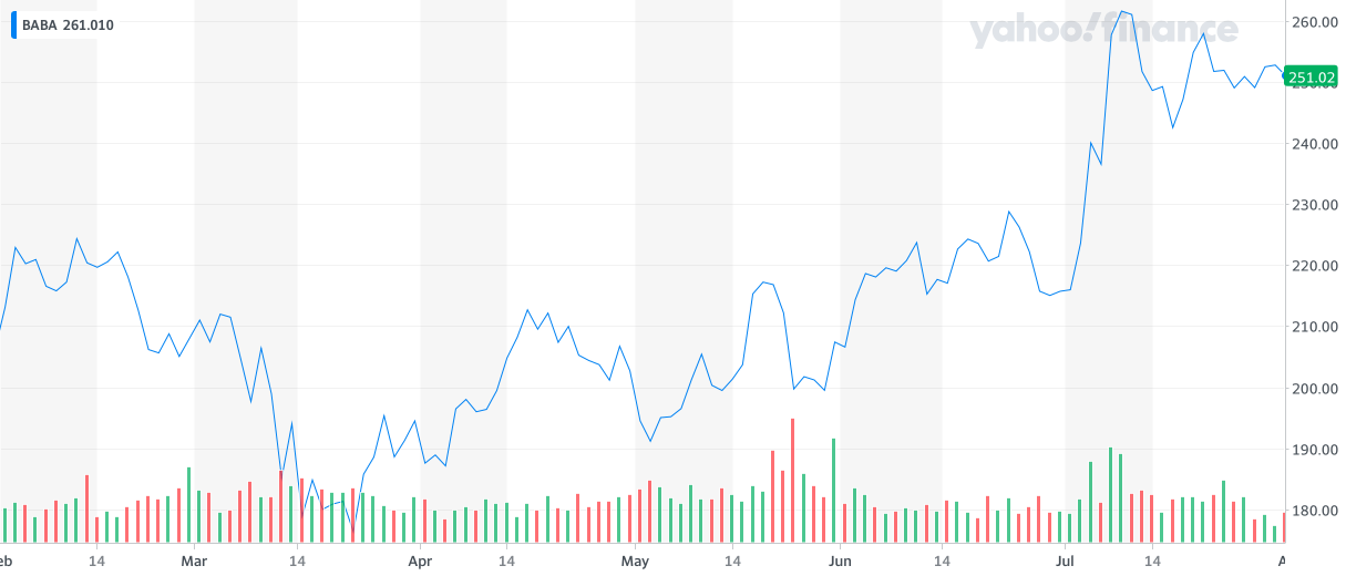 When the Stock Market Tanks, These 3 Stocks Should Be on Your Radar
