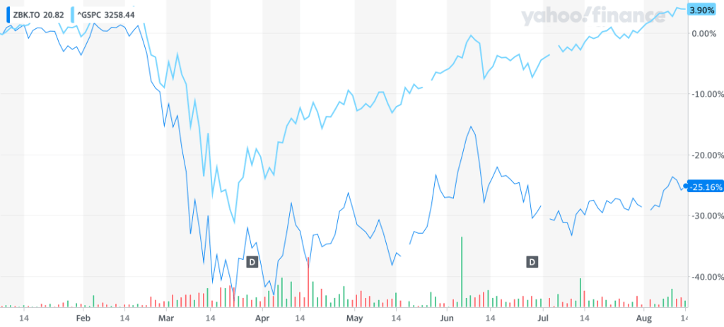 bank stocks, warren buffett, stock market