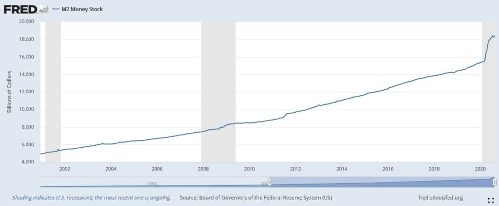 Money Supply