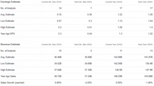a table that shows the number of people in each country