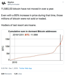 a twitter post with a graph showing the amount of bitcoin